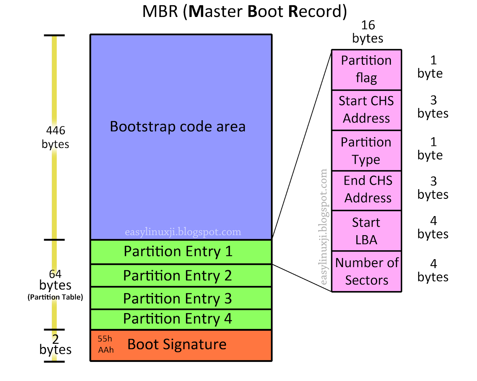 MBR