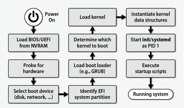 PC-Linux